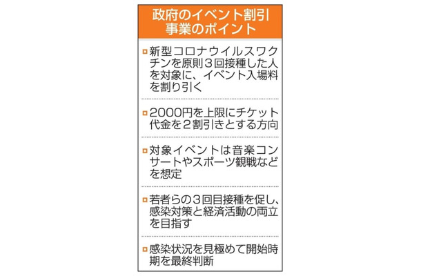 政府のイベント割引事業のポイント