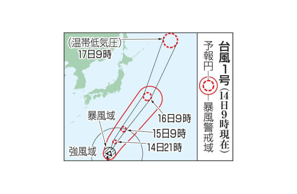 台風1号の予想進路（14日9時現在）