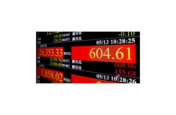 上げ幅が一時600円を超えた日経平均株価を示すモニター＝13日午前、東京・東新橋