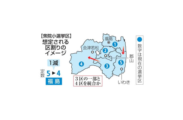 衆院小選挙区　想定される区割りのイメージ・福島