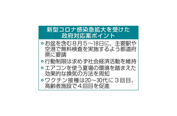 新型コロナ感染急拡大を受けた政府対応案ポイント