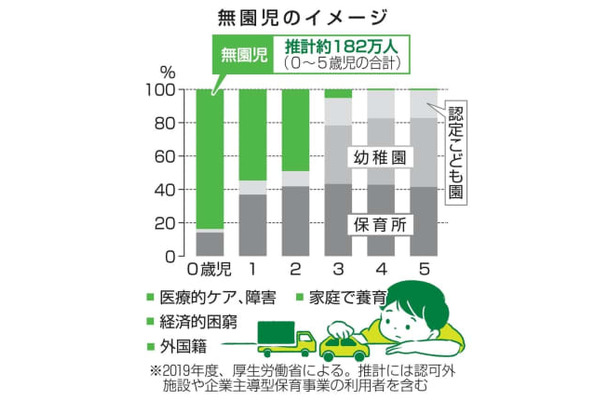 無園児のイメージ