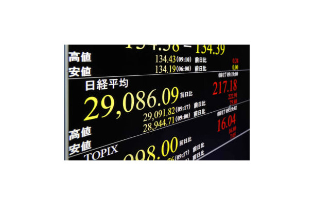 一時2万9000円台を回復した日経平均株価を示すモニター＝17日午前、東京・東新橋