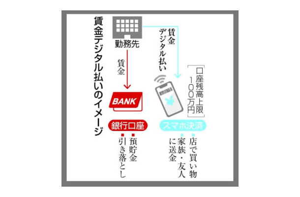 賃金デジタル払いのイメージ