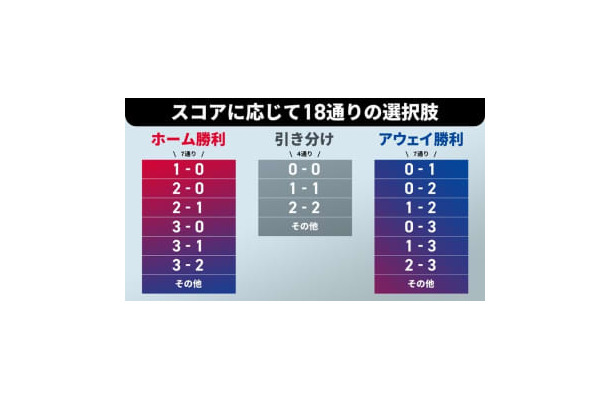 “推し”にピッタリ！新スポーツくじ『WINNER』登場のＪリーグ、「記録と記憶に残る試合スコア」3選