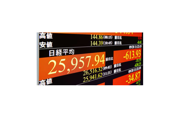 一時2万6000円を割り込んだ日経平均株価を示すモニター＝28日午前、東京・東新橋