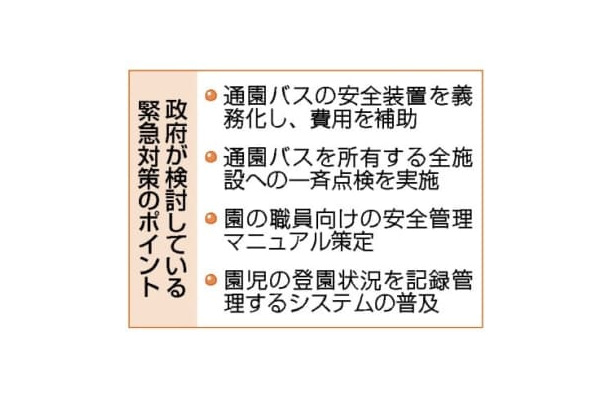 政府が検討している緊急対策のポイント