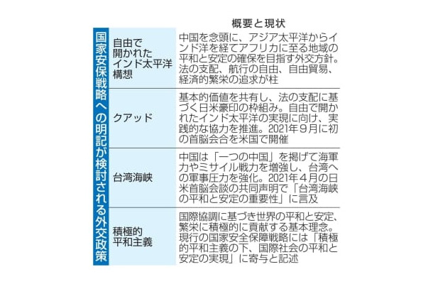 国家安保戦略への明記が検討される外交政策