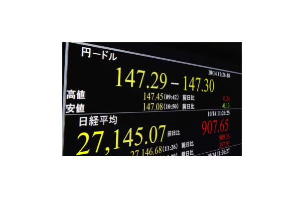 上げ幅が一時900円を超えた日経平均株価を示すモニター＝14日午前、東京・東新橋