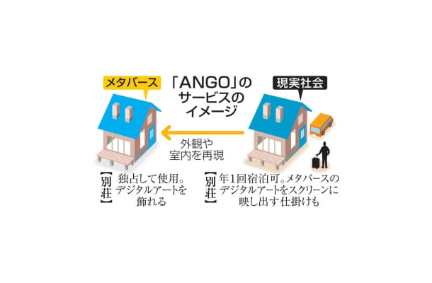 「ANGO」のサービスの仕組み