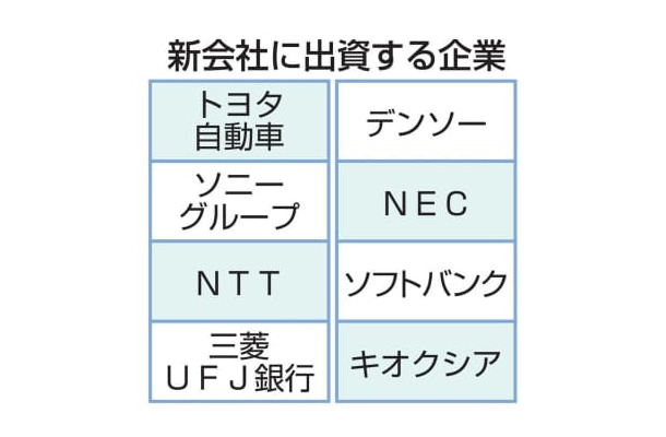 新会社に出資する企業