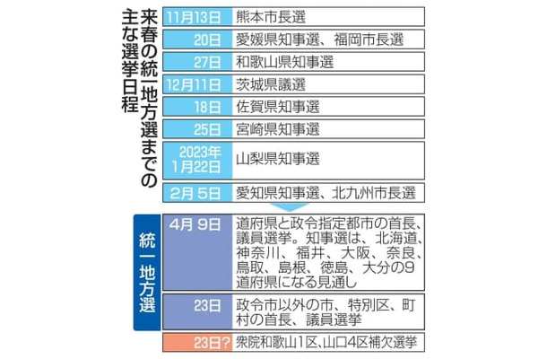 来春の統一地方選までの主な選挙日程