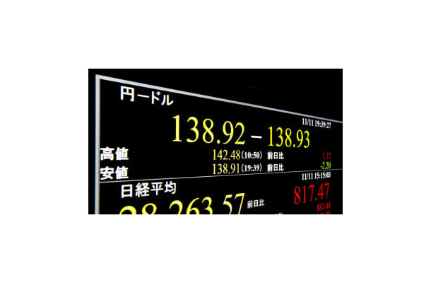 一時1ドル＝138円台と急騰した円相場を示すモニター＝11日夜、東京・東新橋