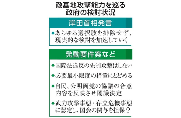 敵基地攻撃能力を巡る政府の検討状況