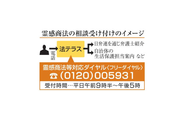 霊感商法の相談受け付けのイメージ