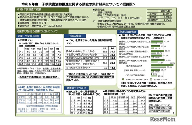 令和6年度 子供読書活動推進に関する調査の集計結果について＜概要版＞