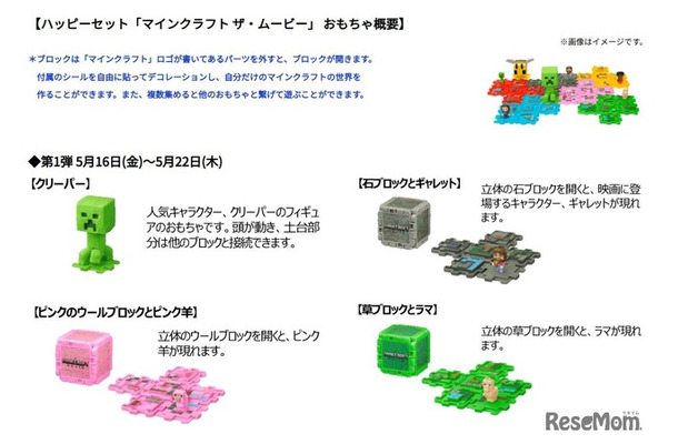 ハッピーセット「マインクラフト ザ・ムービー」 おもちゃ概要