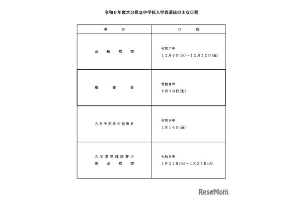 2026年度大分県立中学校入学者選抜のおもな日程