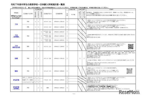 令和7年度 中学生の高等学校一日体験入学実施計画一覧表（一部）