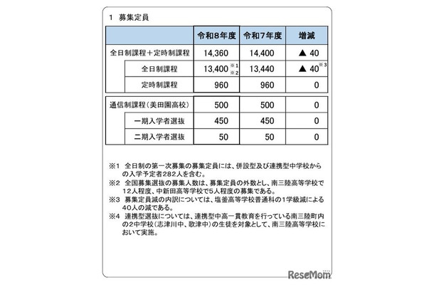 2026年度宮城県公立高等学校入学者選抜の募集定員