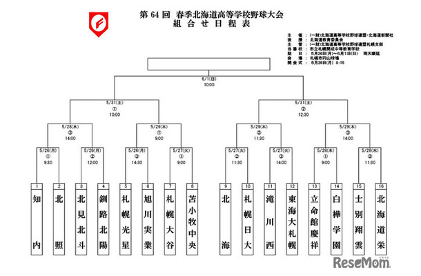 第64回春季北海道高等学校野球大会組合せ日程表
