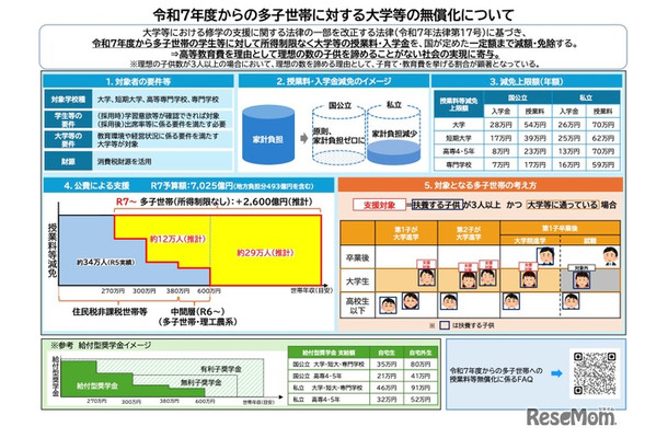 令和7年度からの多子世帯に対する大学等の無償化について