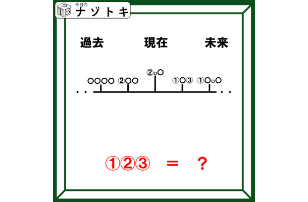 クイズです！時の流れを見つめてみると、ある都道府県が浮かび上がる！？【難易度LV３.・中辛】