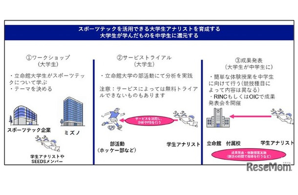 プロジェクト概要
