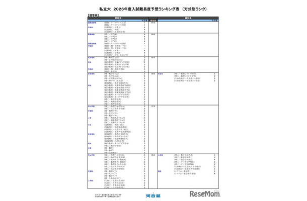 私立大（理学系）