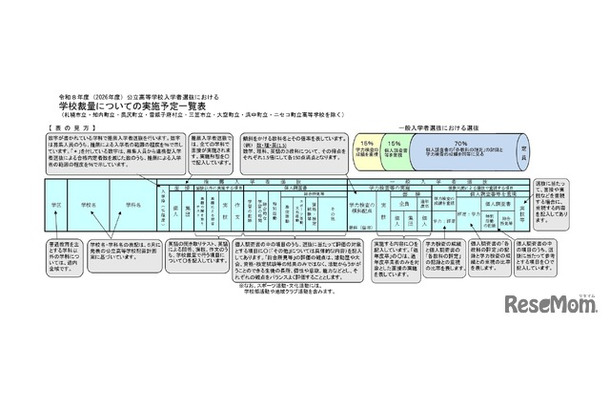 学校裁量についての実施予定一覧表