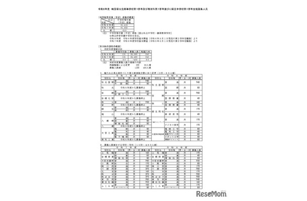令和8年度　埼玉県公立高等学校第1学年および専攻科第1学年並びに県立中学校第1学年生徒募集人員