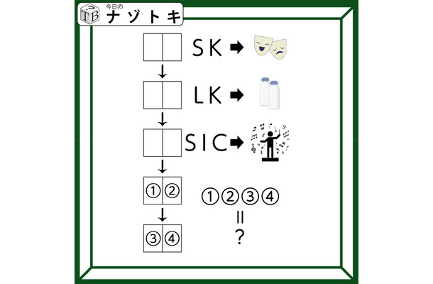 クイズです！「法則から導かれる単語は？」イラストから推測してみよう【難易度LV３.・中辛】