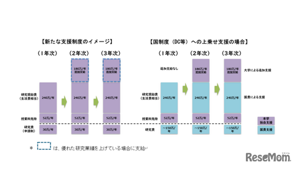 支援制度イメージ
