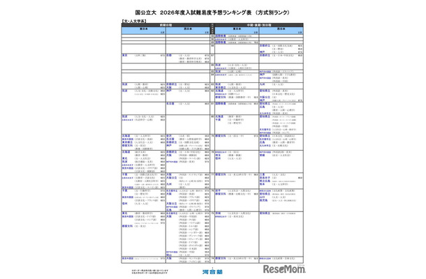 国公立大（文・人文学系）