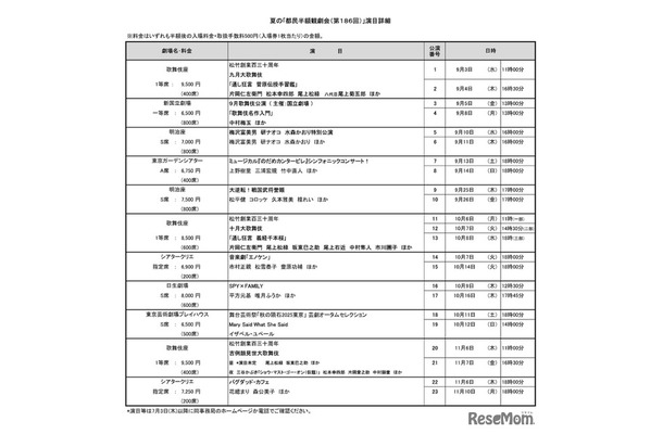 夏の「都民半額観劇会（第186回）」演目詳細