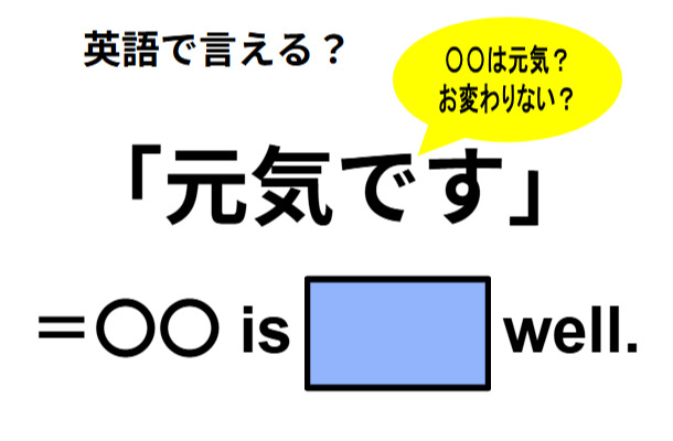 英語で「元気です」はなんて言う？