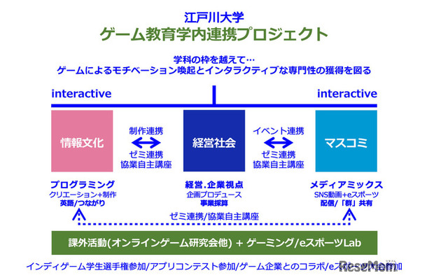江戸川大学「ゲーム教育学内連携プロジェクト」