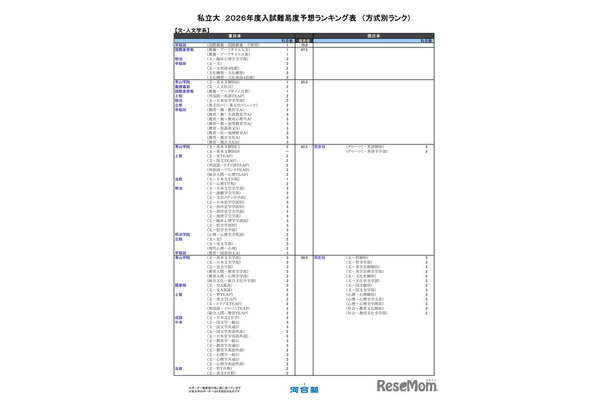 私立大（文・人文学系）
