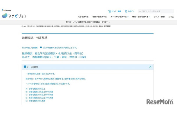 進研模試 総合学力記述模試・4月（高3生・高卒生）