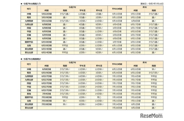 2025年の梅雨入りと梅雨明け（速報値）
