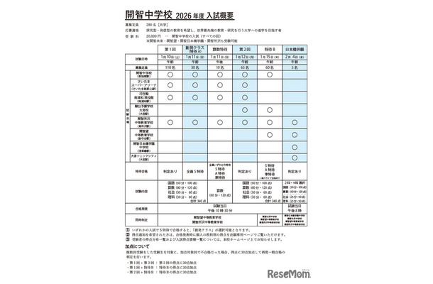 開智中学校2026年度入試概要