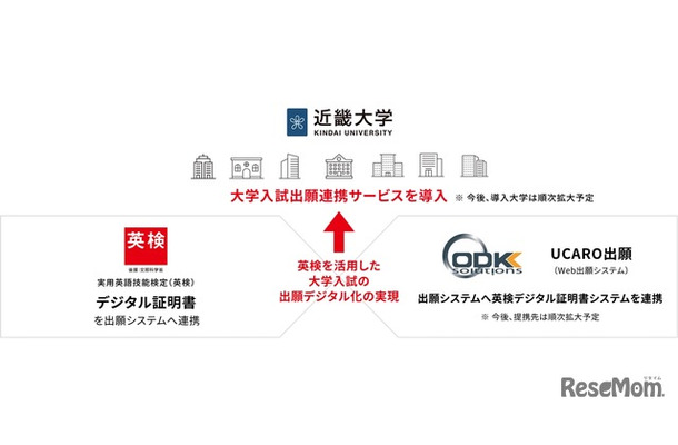 大学入試出願連携サービスの導入