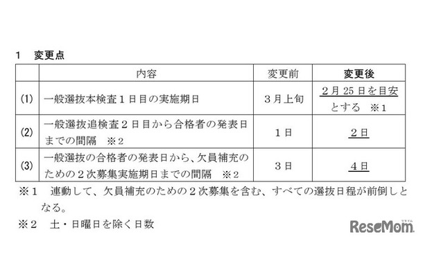 変更点