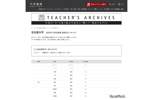 名古屋大学合格者 高校別合格者数ランキング2025（1位～10位）