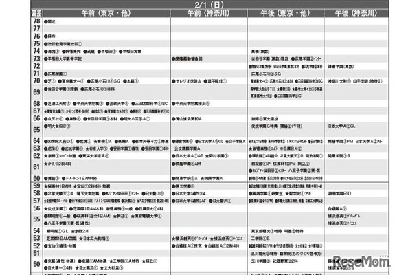 男子9月版・2026年中学入試予想偏差値（合格率80%）一覧