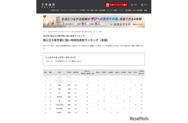 2025年 国公立大医学部に強い高校ランキング（1位～10位）