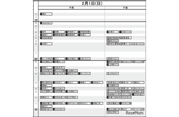 首都圏・男子2月1日