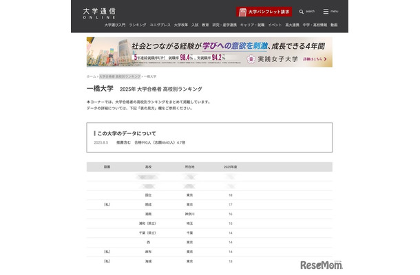一橋大学合格者 高校別合格者数ランキング2025（1位～10位）