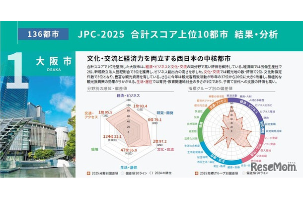 大阪市