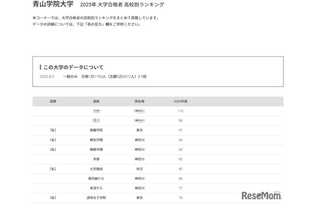 青山学院大学2025年 大学合格者 高校別ランキング